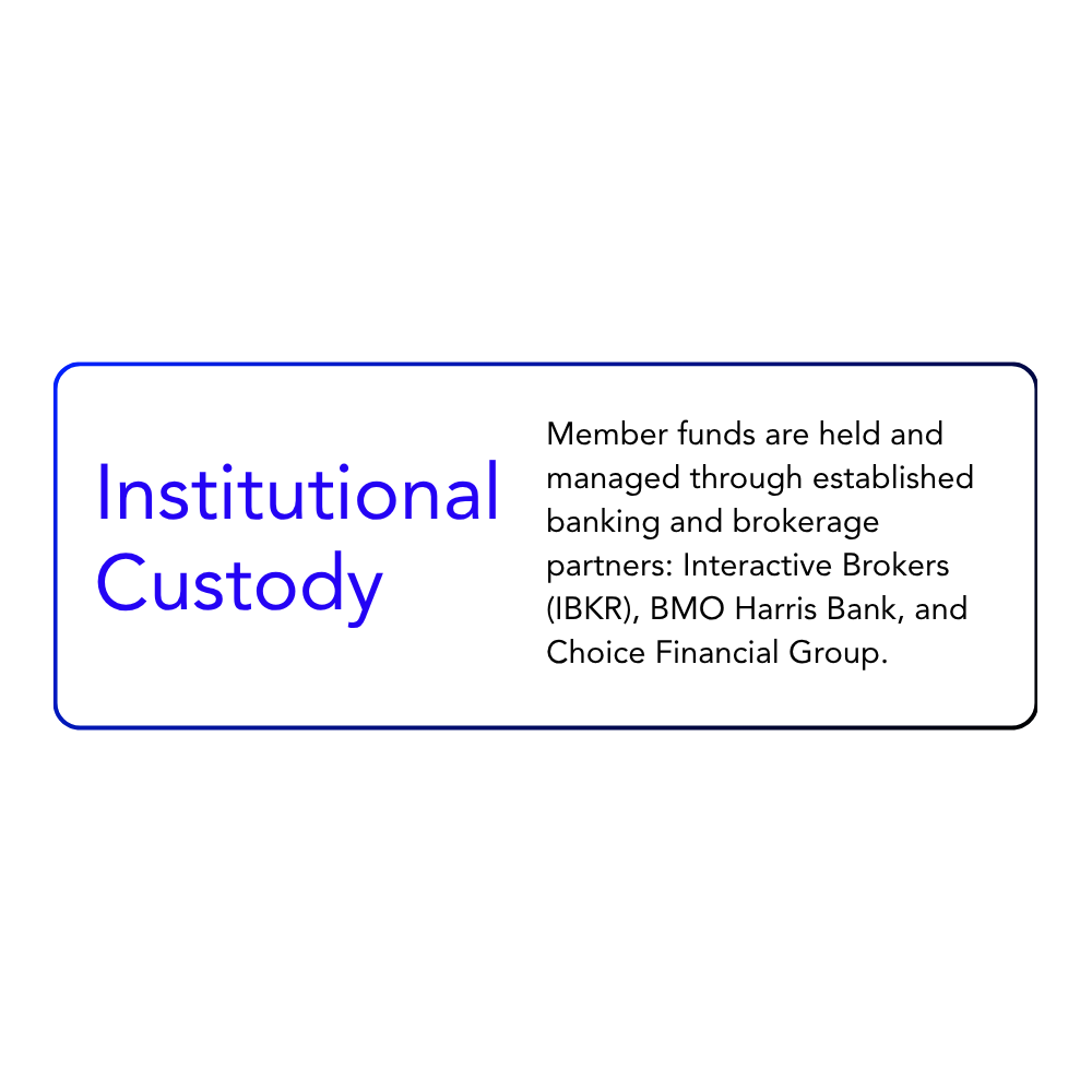 Institutional Custody